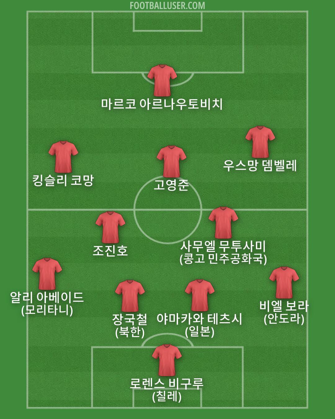 Custom Team Formation 2026