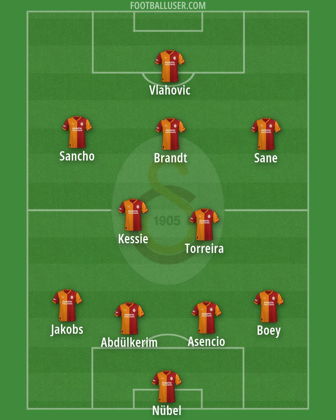 Galatasaray Formation 2026