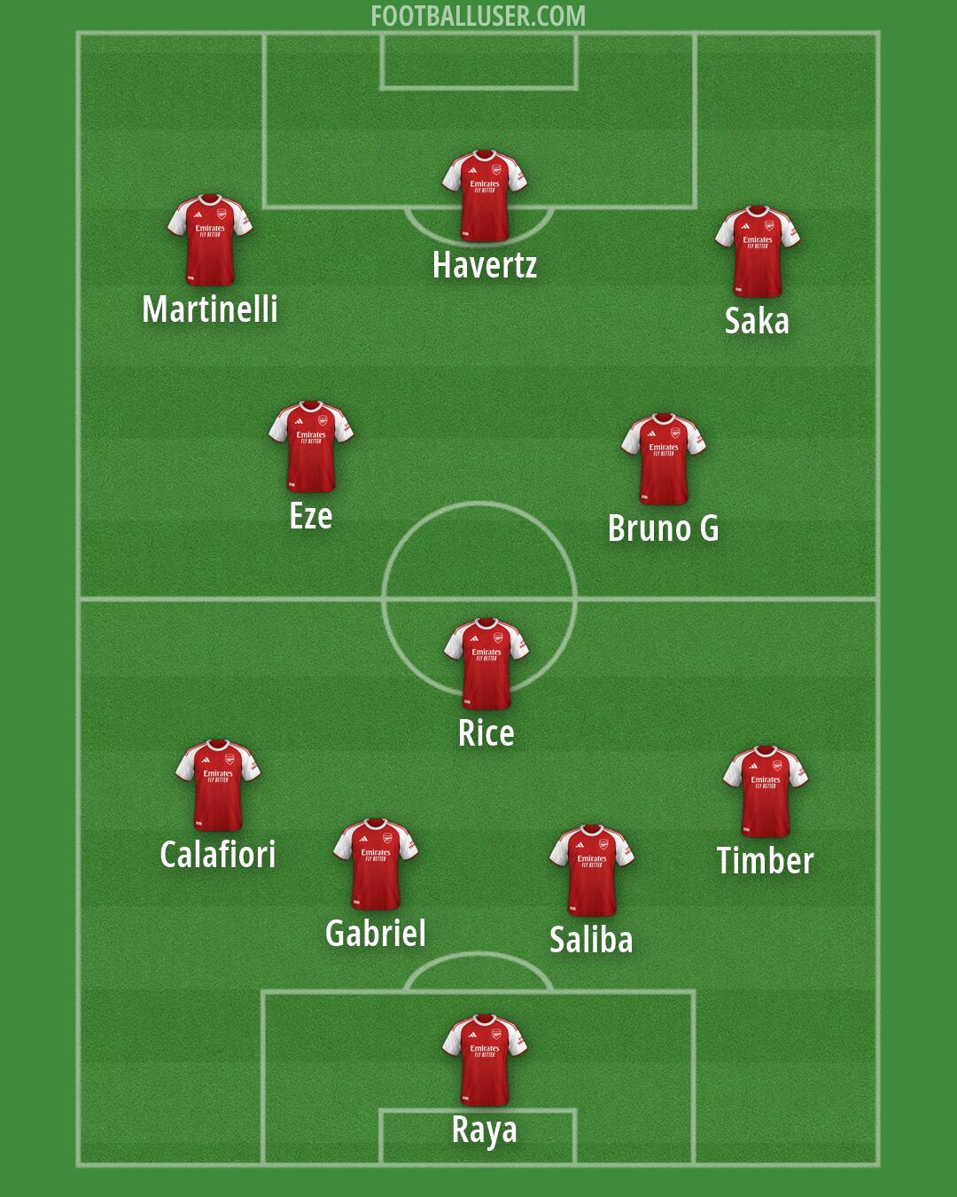 Arsenal Formation 2026
