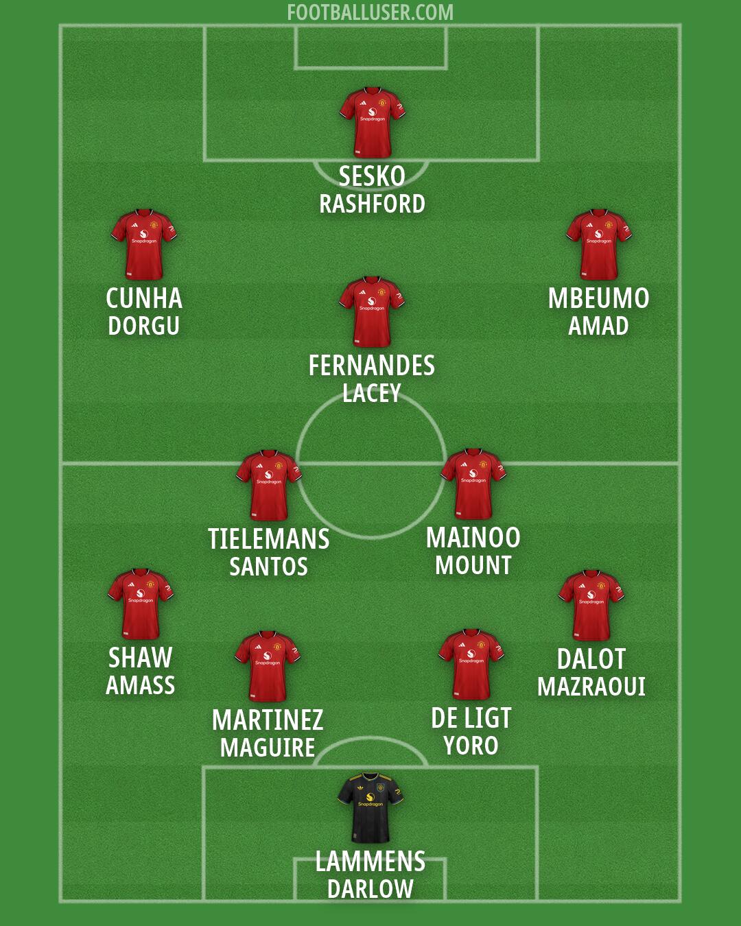 Man Utd Formation 2026