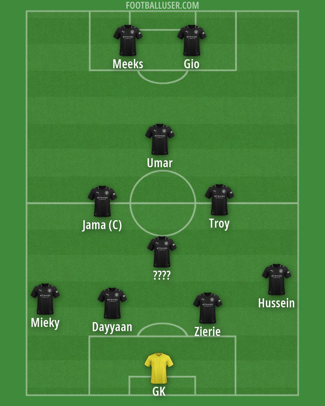 Man City Formation 2026