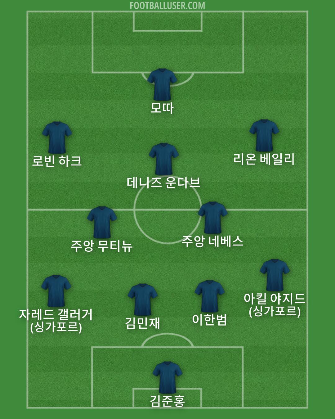 Custom Team Formation 2026