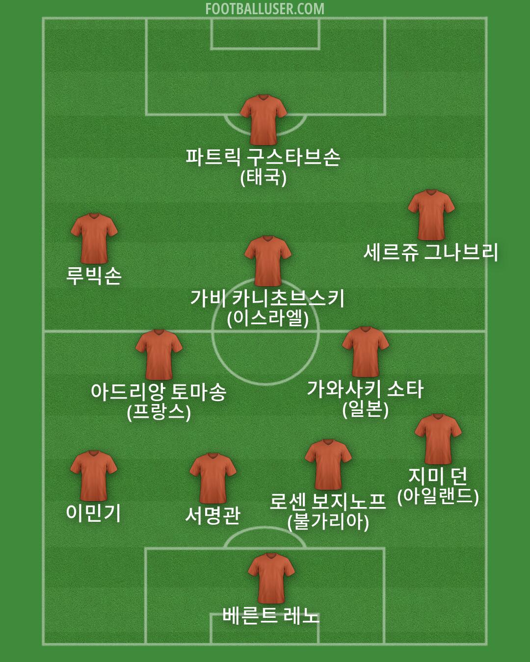 Custom Team Formation 2026