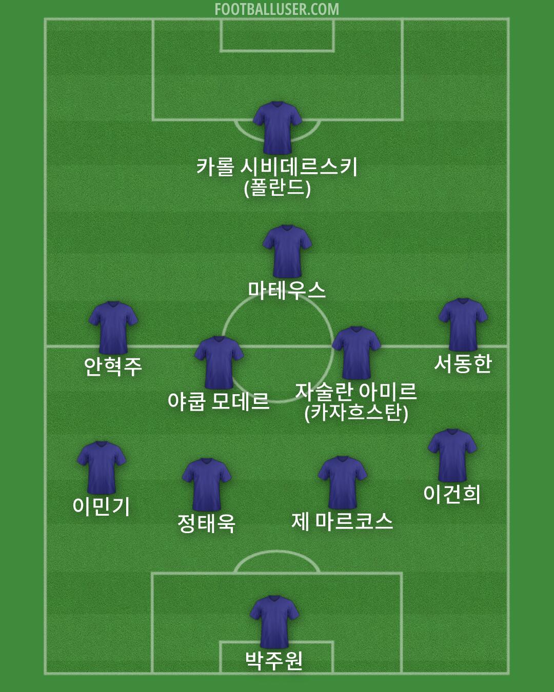 Custom Team Formation 2026