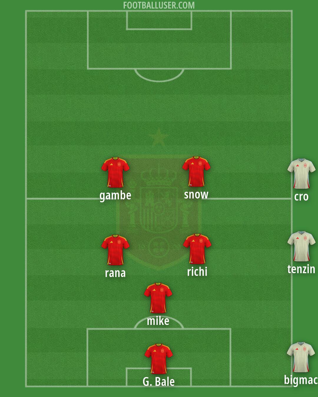 Spain Formation 2026