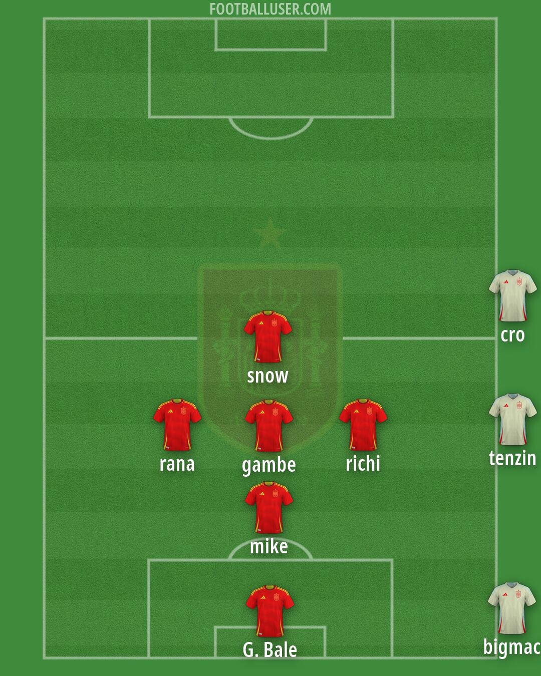 Spain Formation 2026