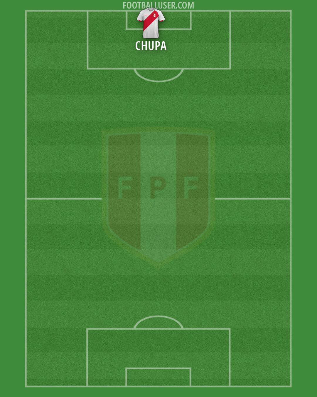 Peru Formation 2026