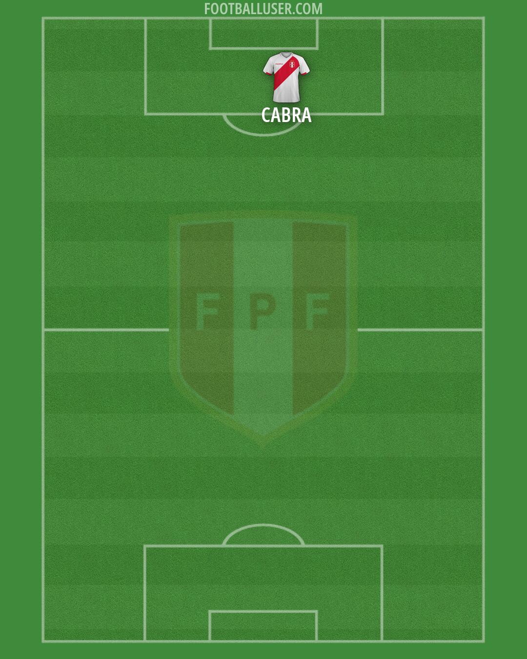 Peru Formation 2026