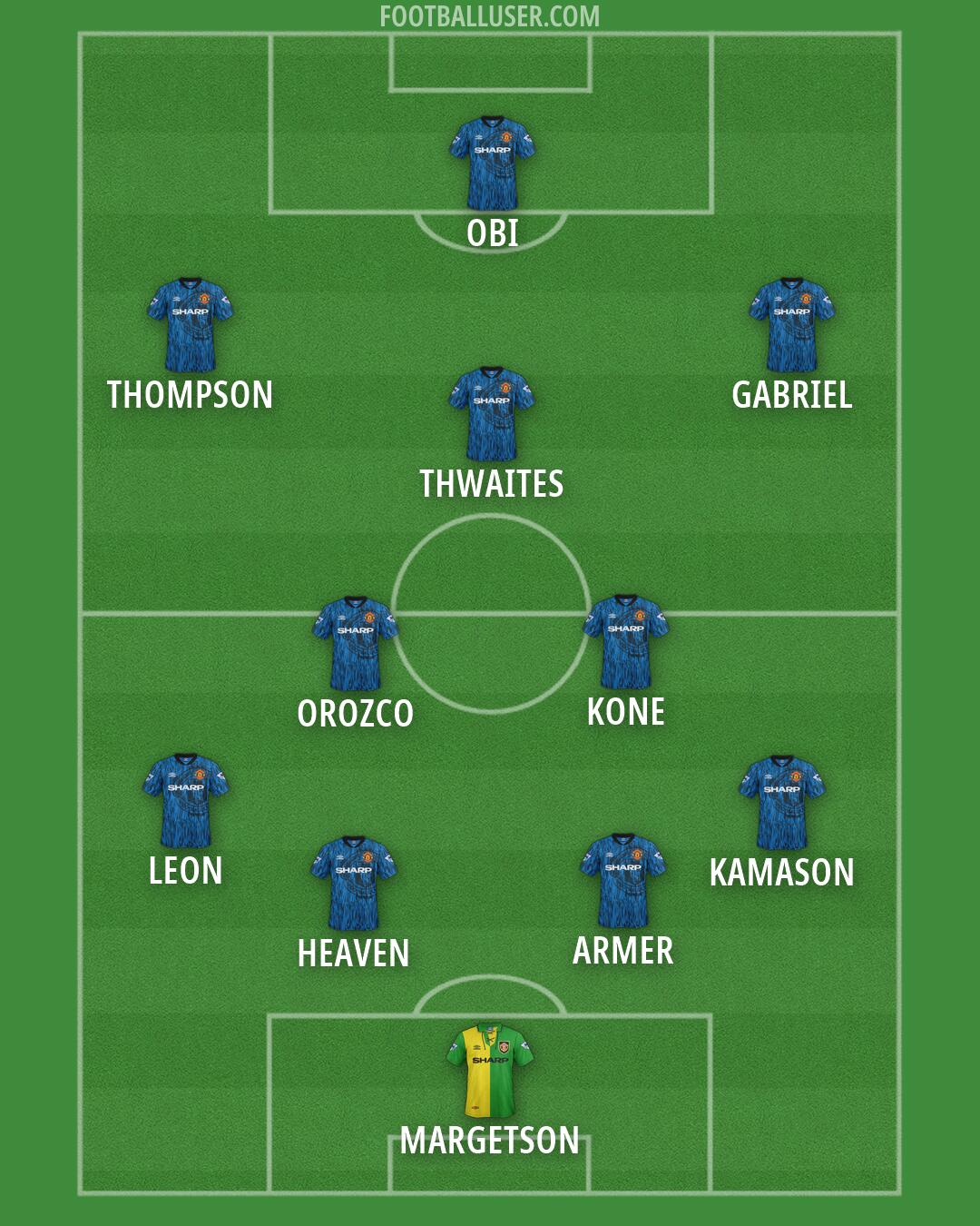 Man Utd Formation 2026