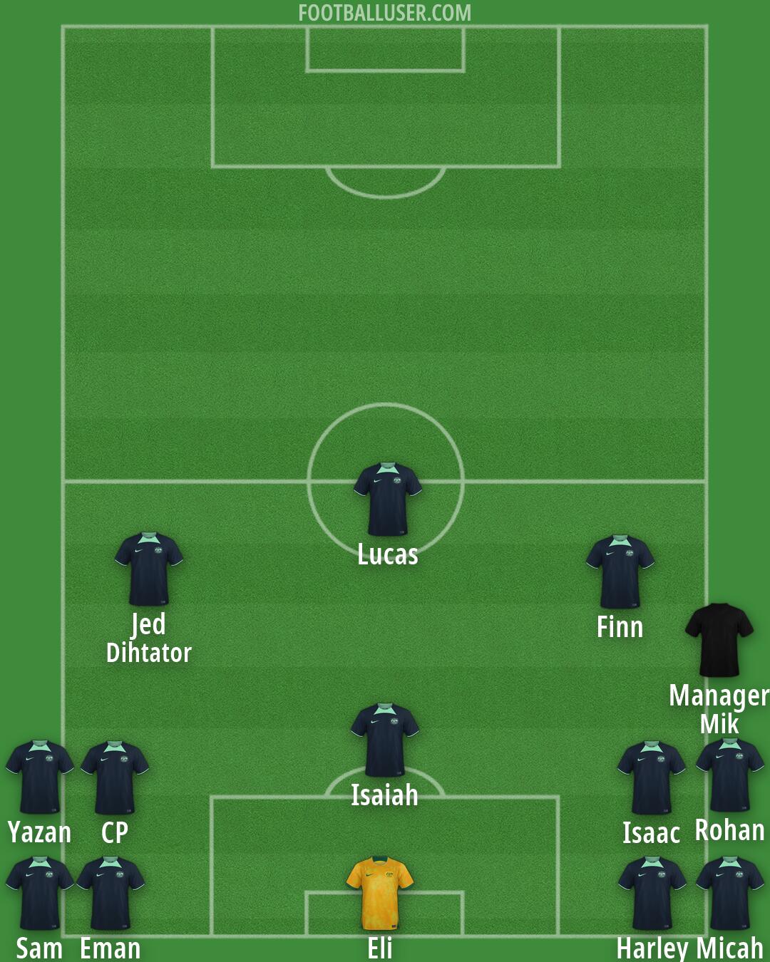 Australia Formation 2026