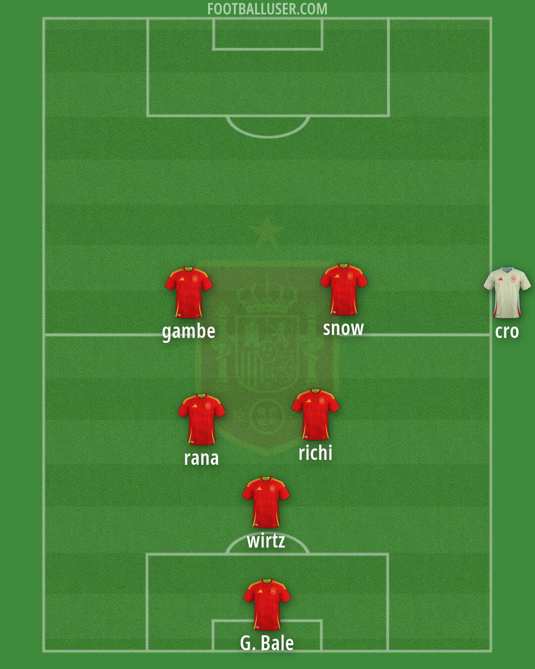 Spain Formation 2026