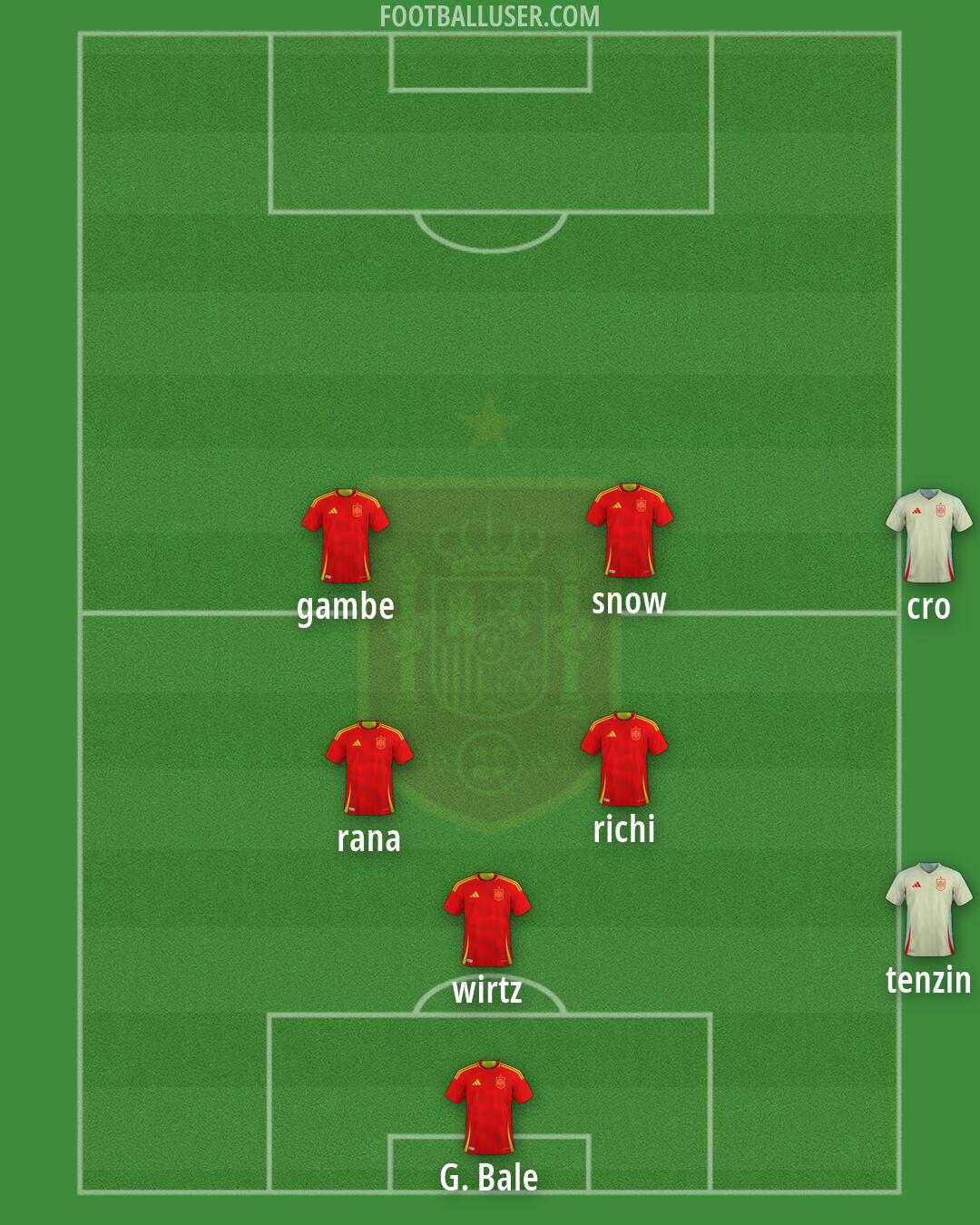 Spain Formation 2026