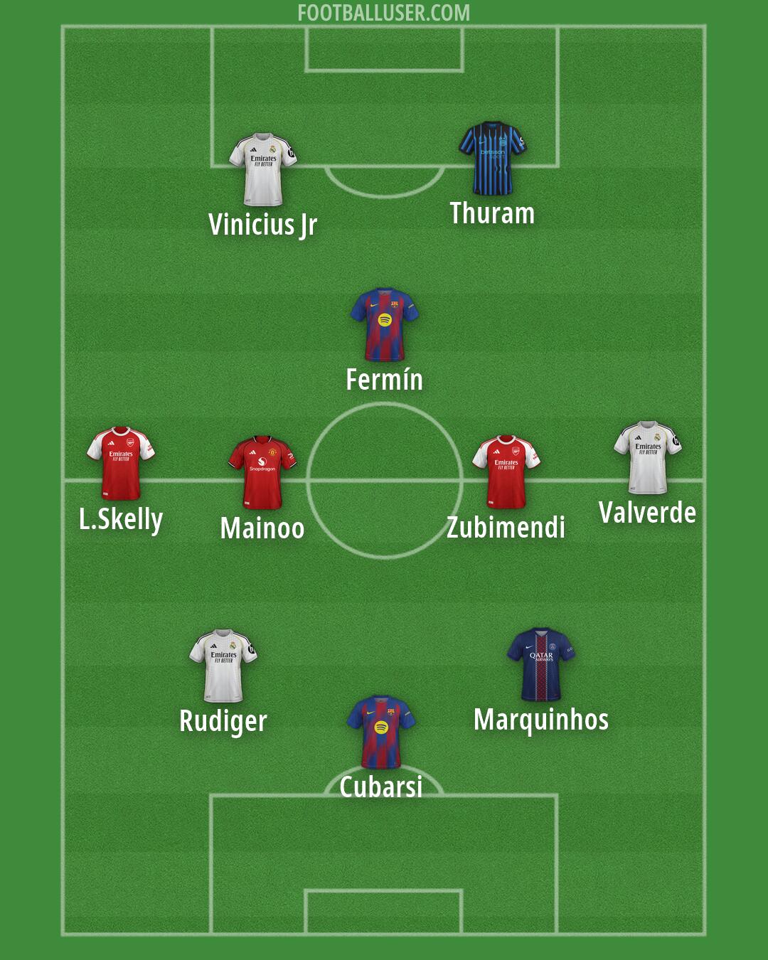Custom Team Formation 2026