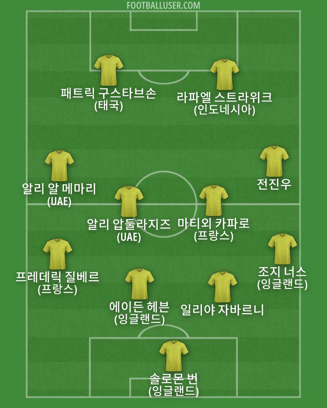 Custom Team Formation 2026