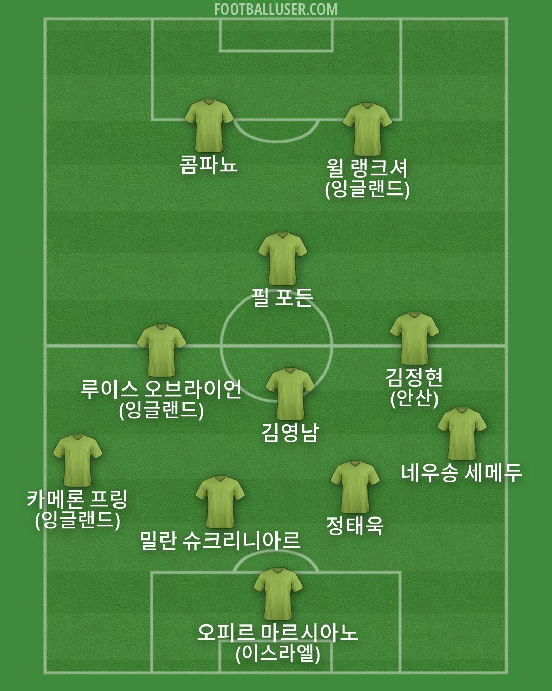 Custom Team Formation 2026