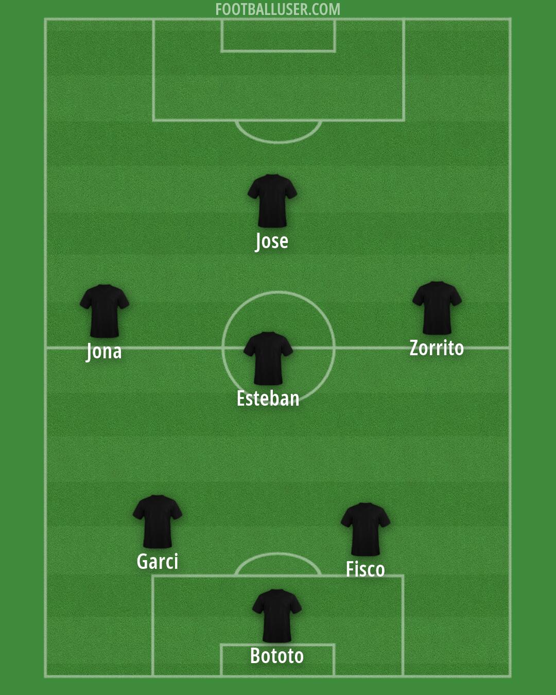 Aston Villa Formation 2026
