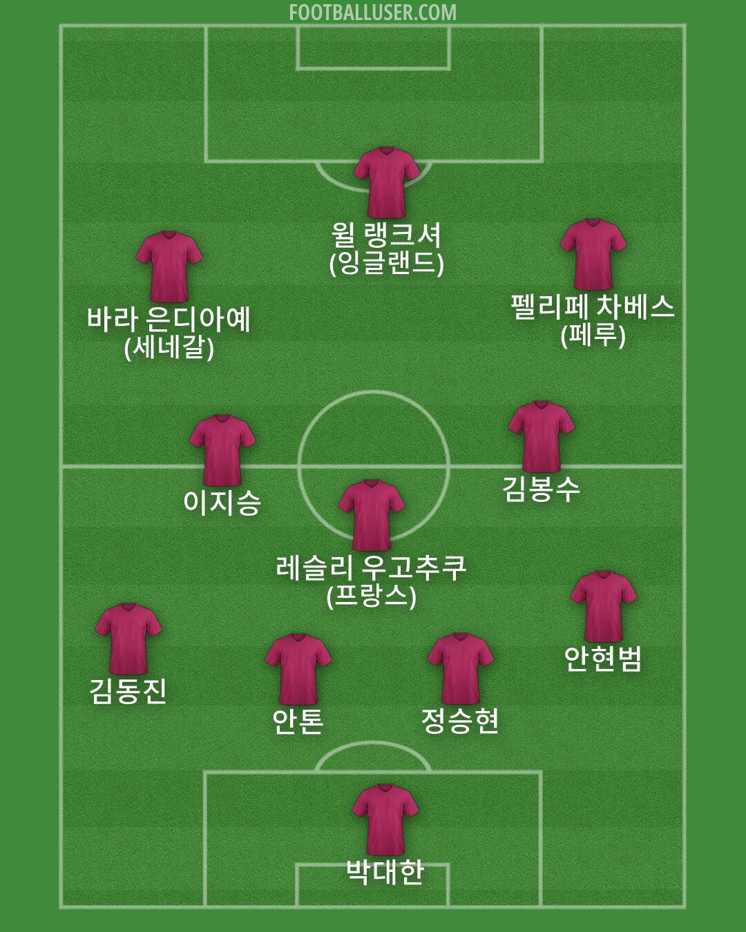 Custom Team Formation 2026