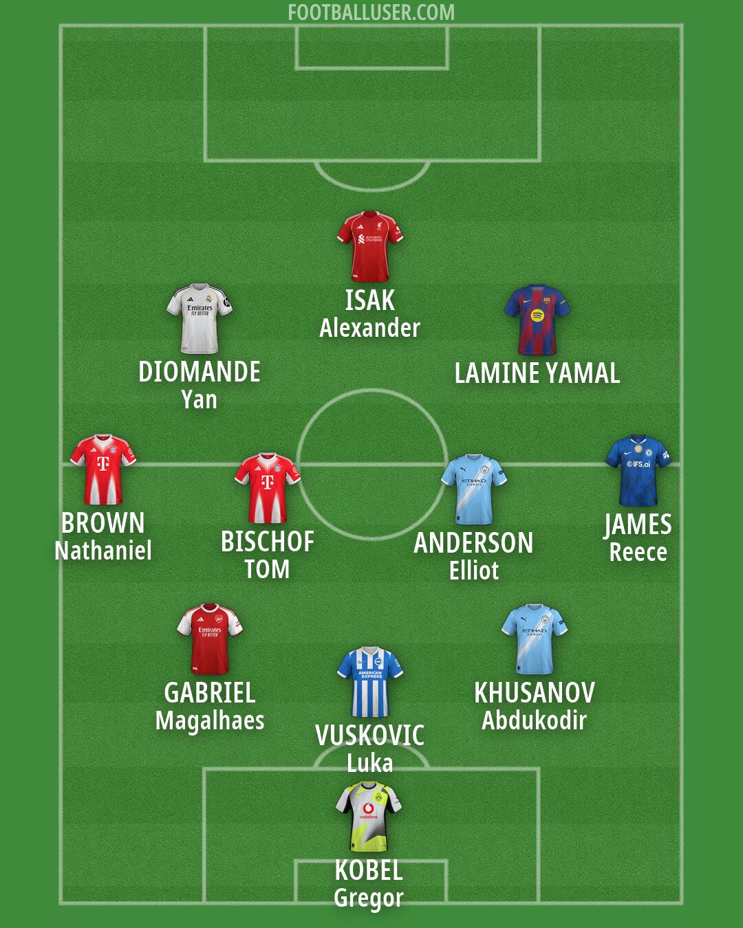 Custom Team Formation 2026
