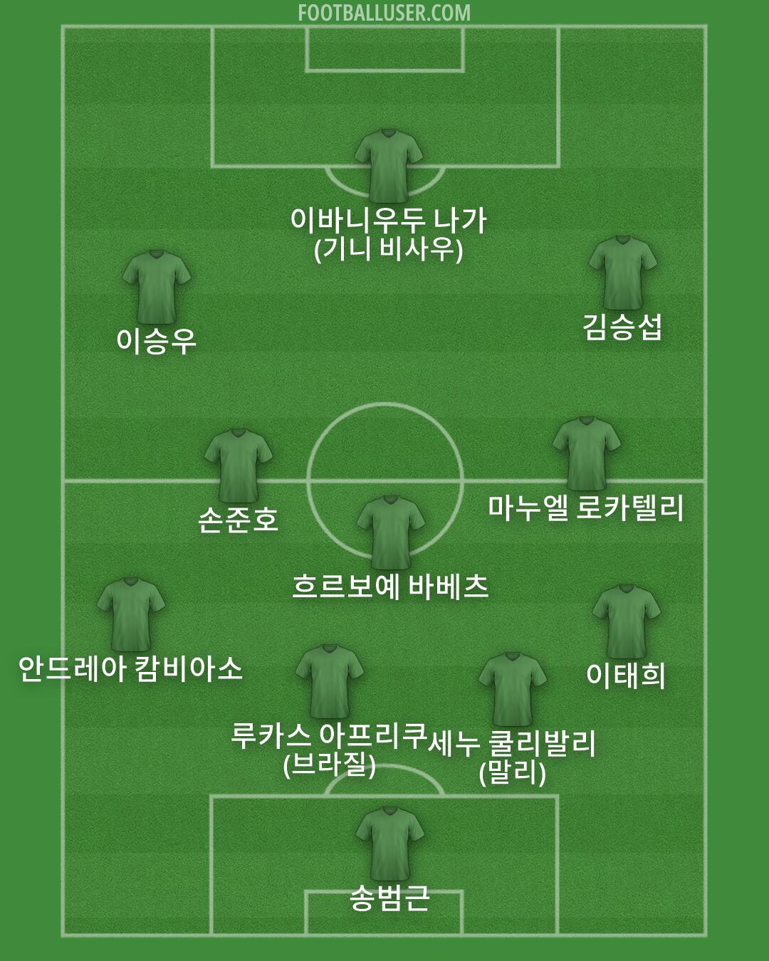 Custom Team Formation 2026