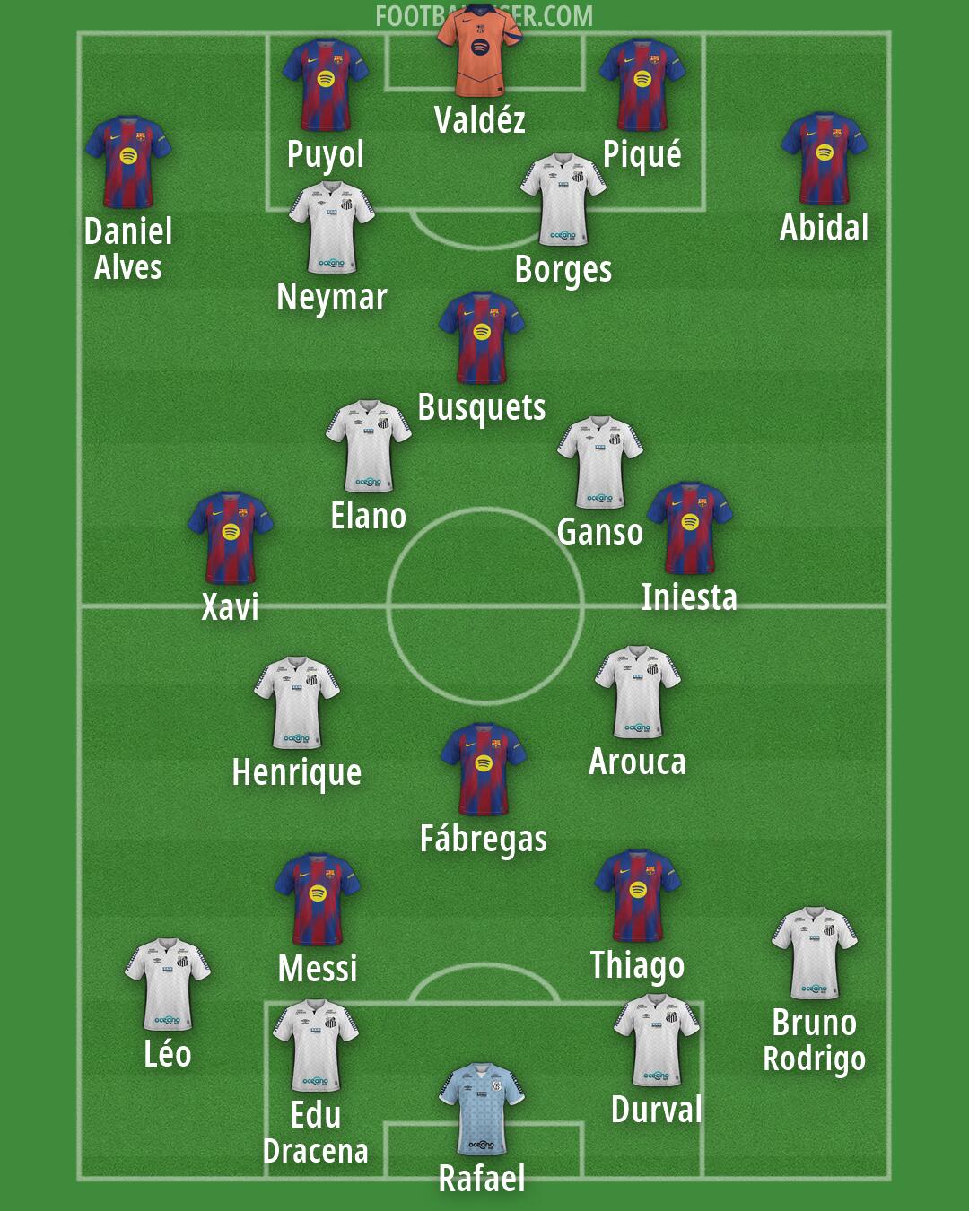 Custom Team Formation 2026