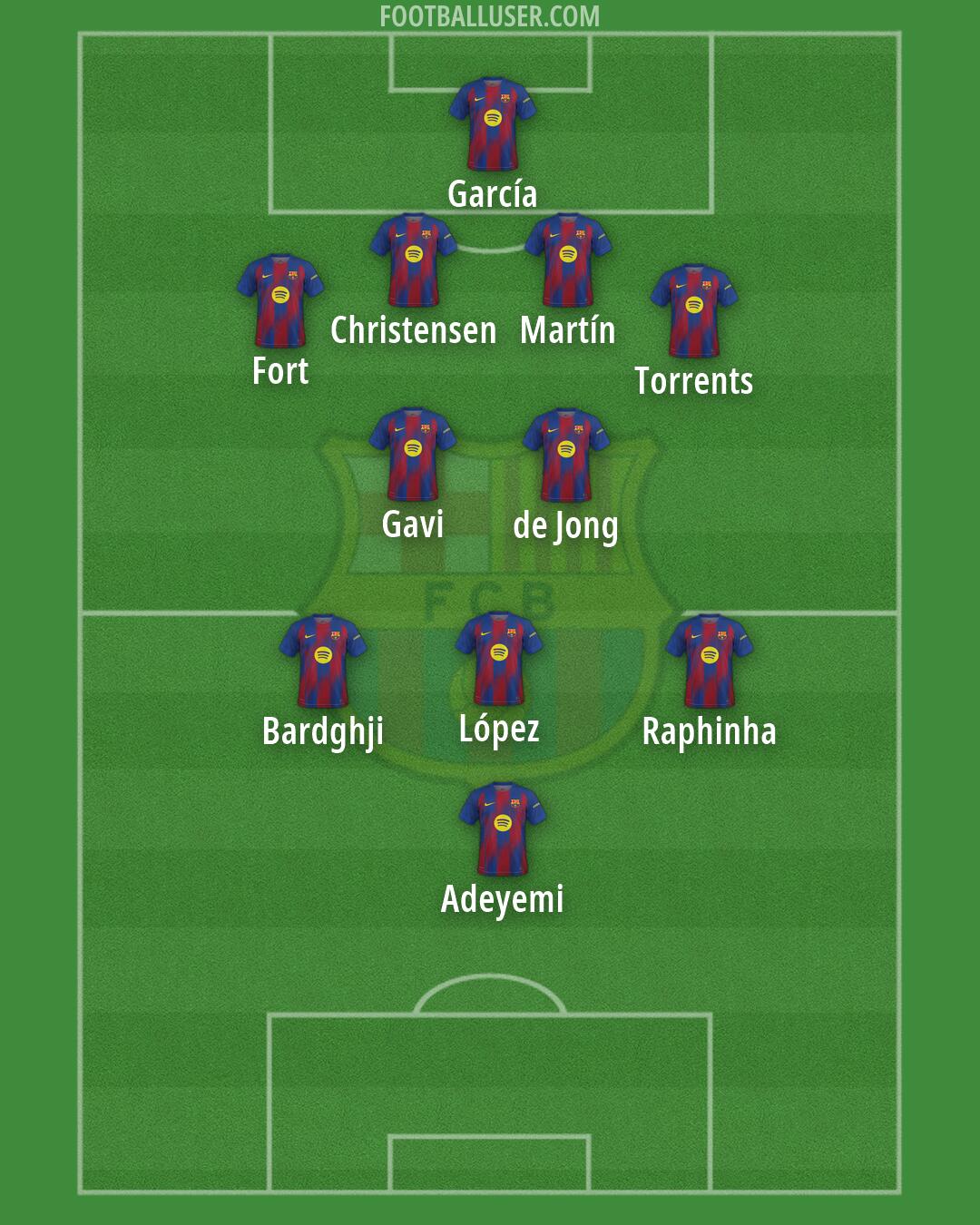 Barcelona Formation 2026
