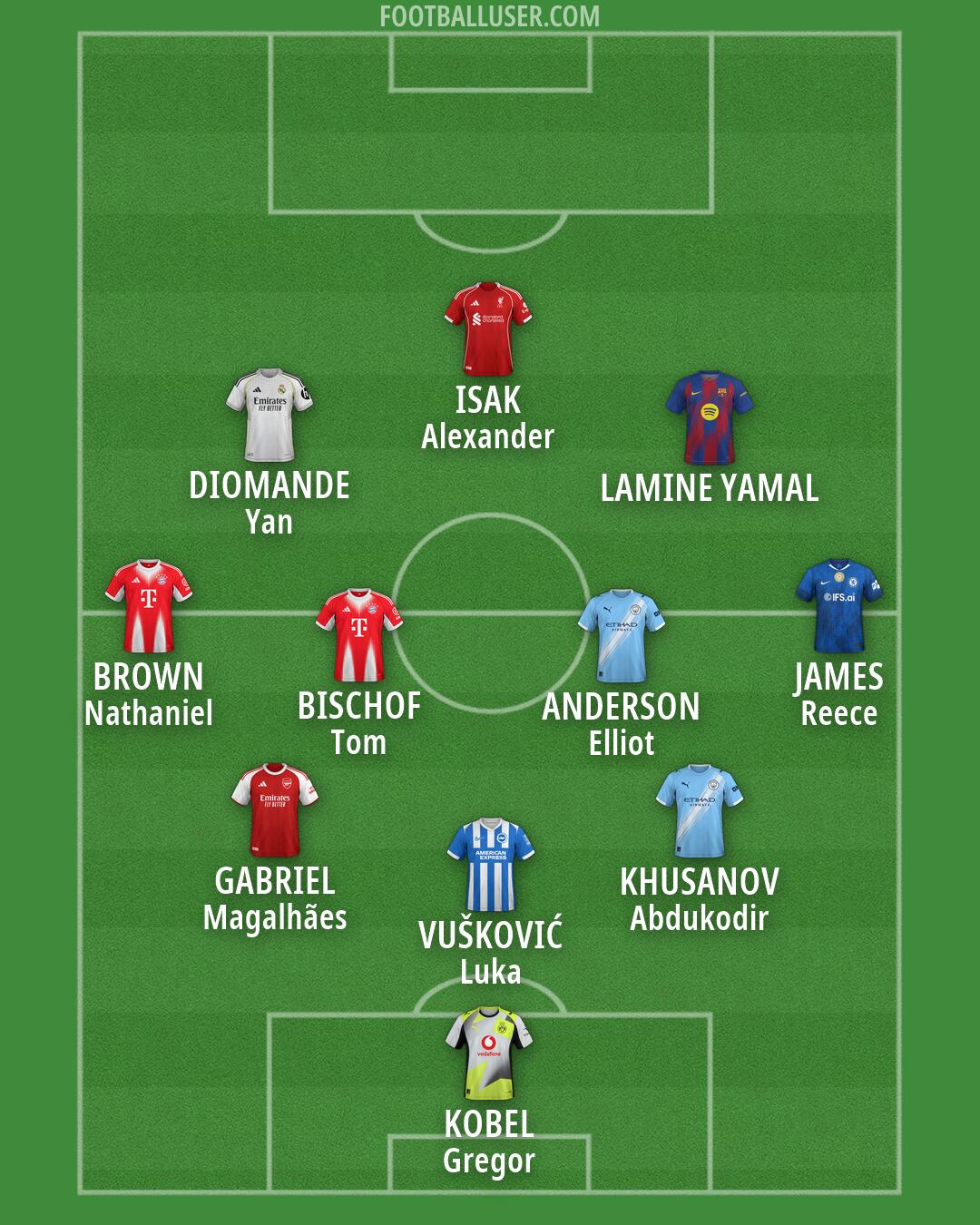 Custom Team Formation 2026