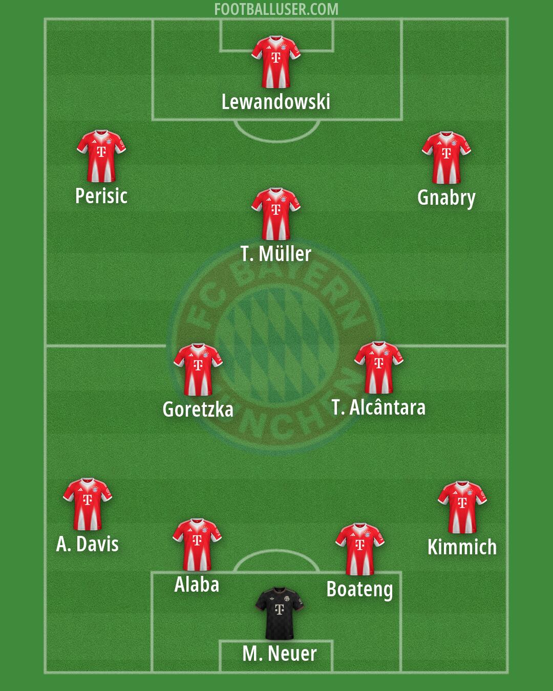 FC Bayern Formation 2026