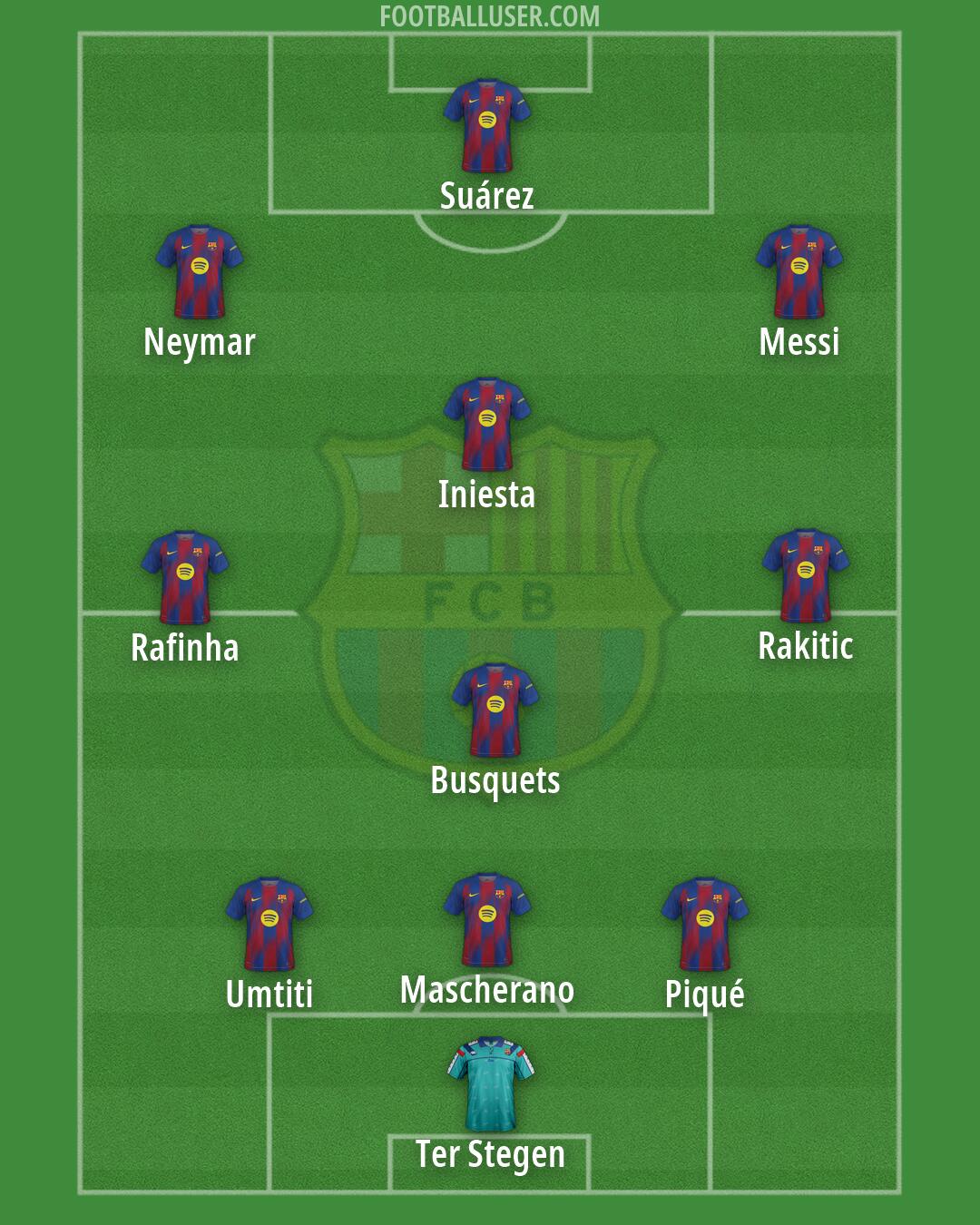 Barcelona Formation 2026