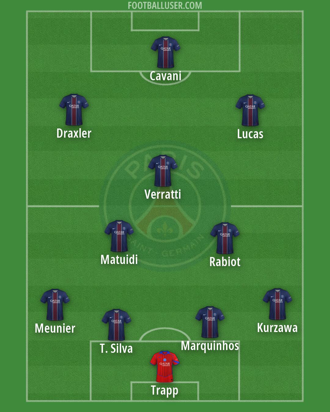 PSG Formation 2026