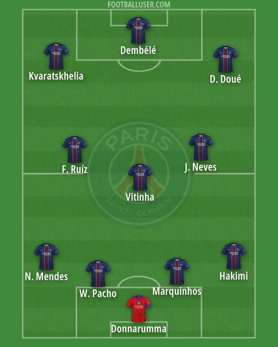 PSG Formation 2026