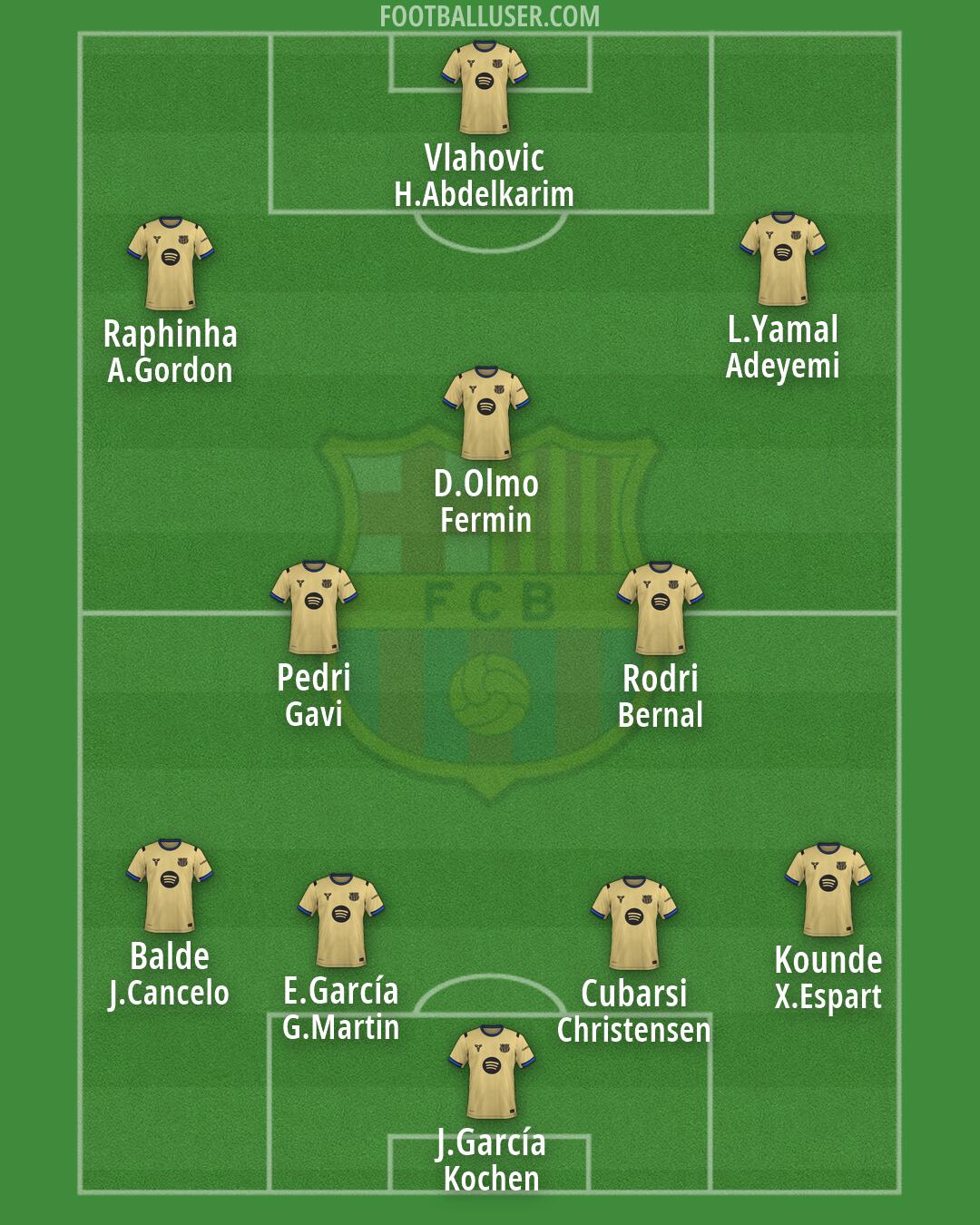 Barcelona Formation 2026