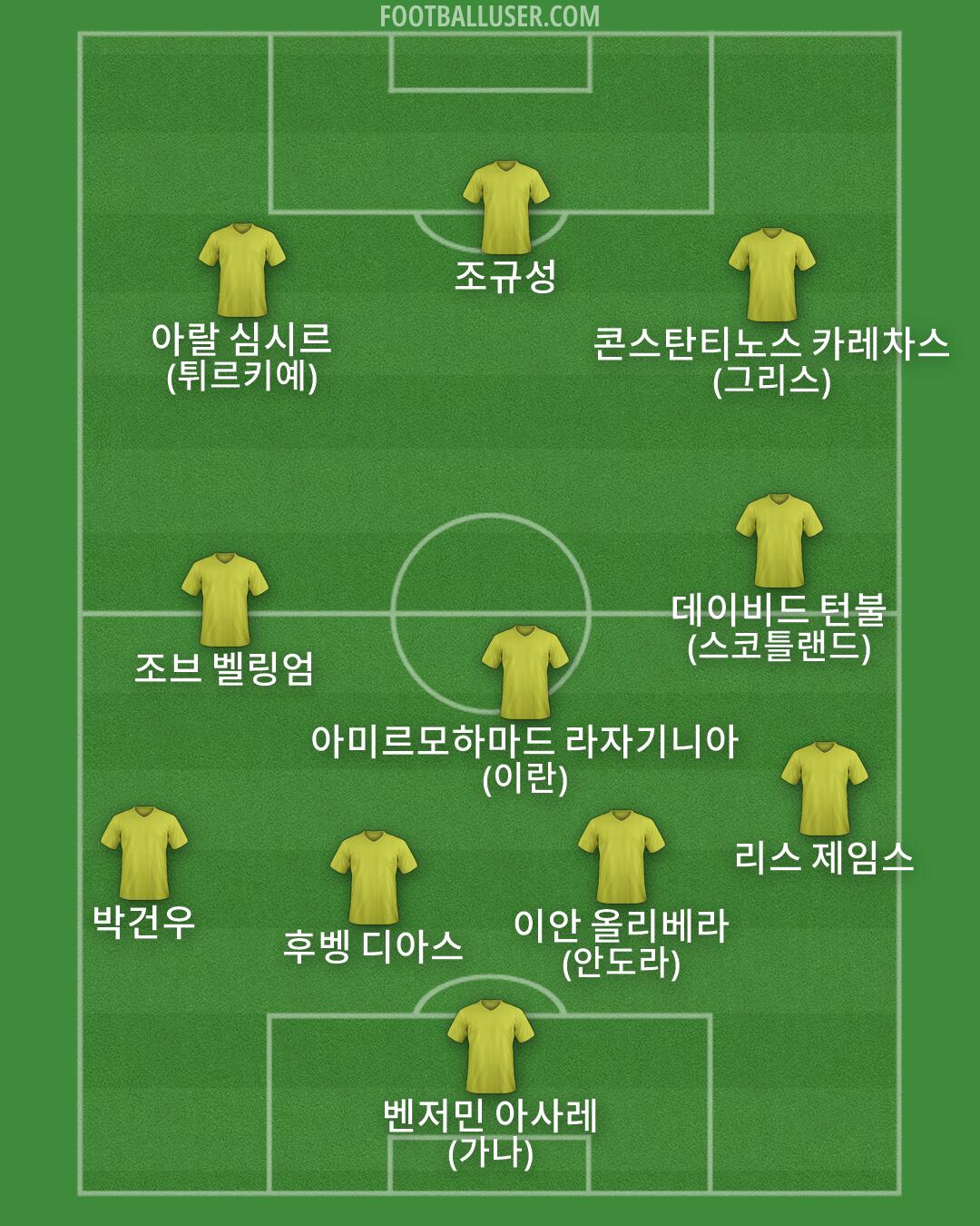Custom Team Formation 2026