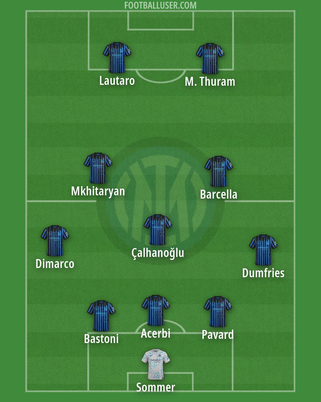 Inter Formation 2026