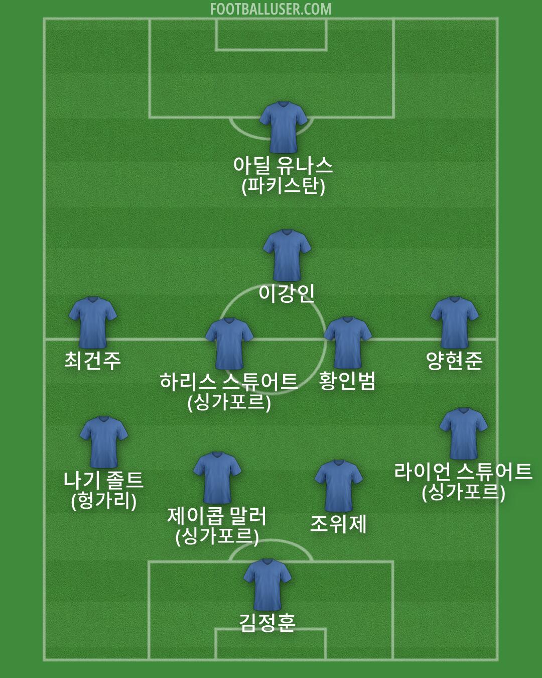 Custom Team Formation 2026