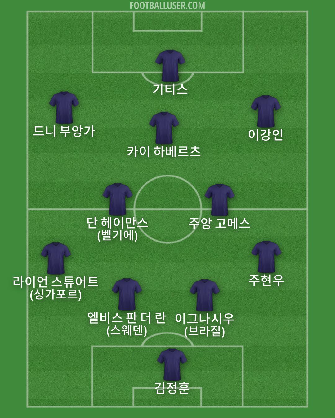 Custom Team Formation 2026