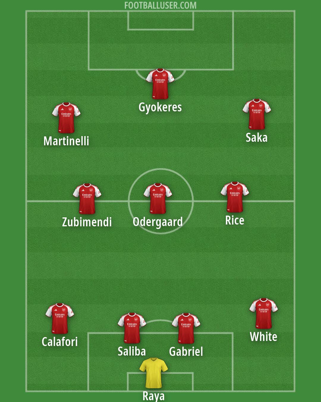 Arsenal Formation 2026