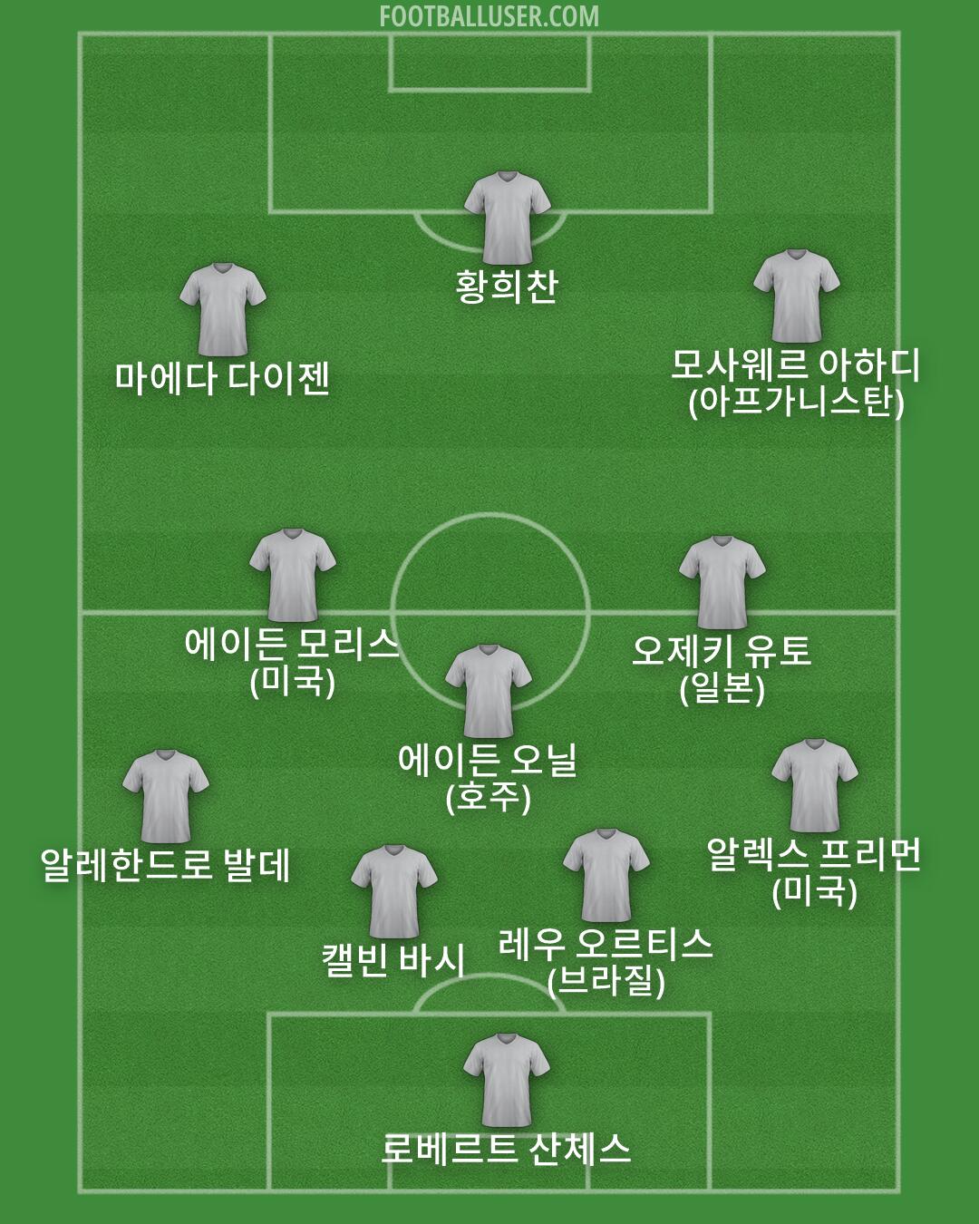 Custom Team Formation 2026