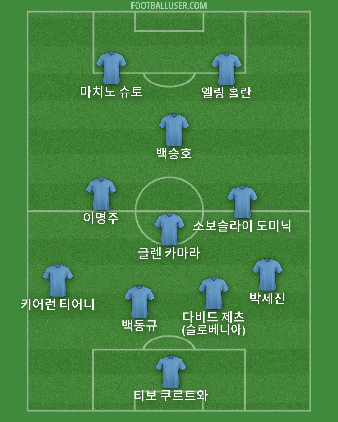 Custom Team Formation 2026