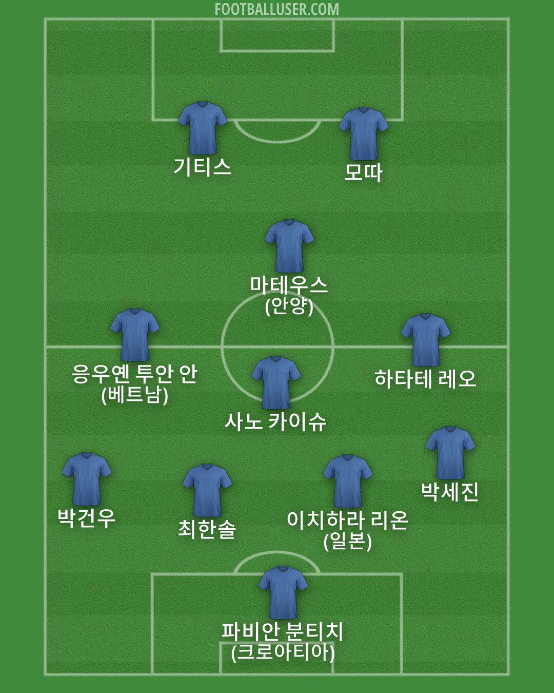 Custom Team Formation 2026