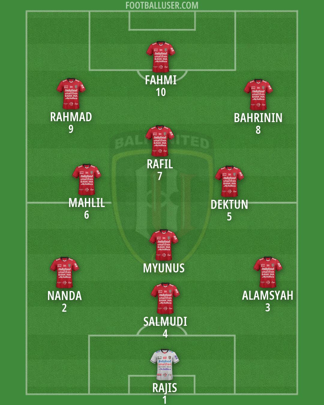 Bali United Formation 2026