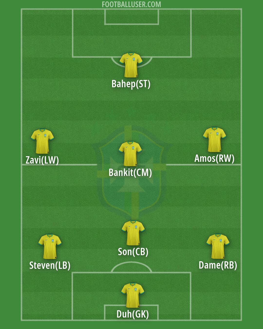 Brazil Formation 2026