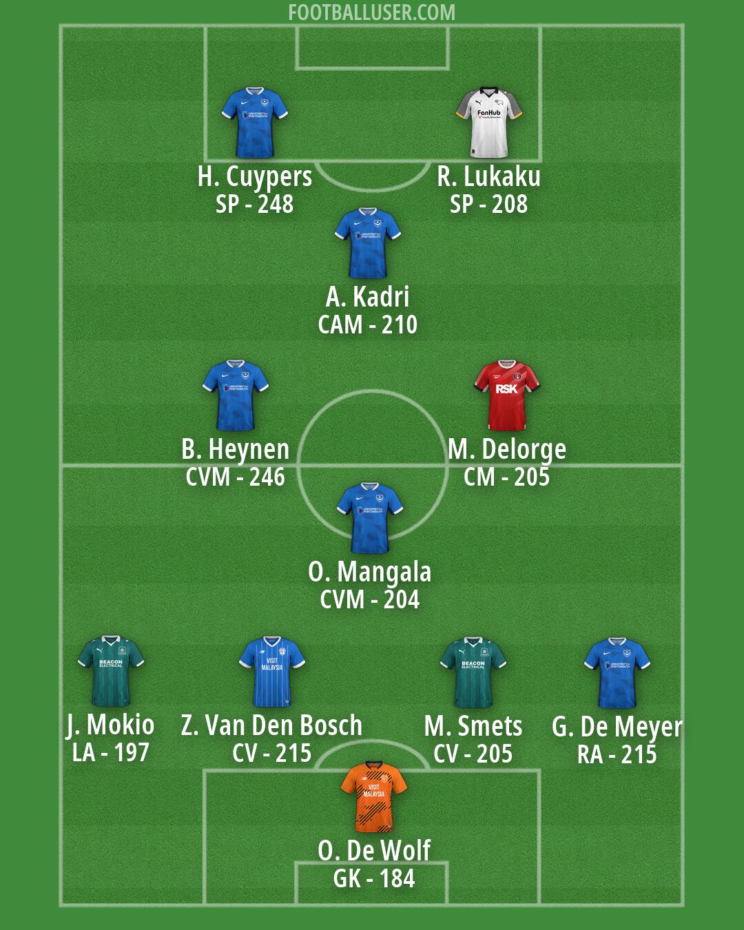 Custom Team Formation 2026