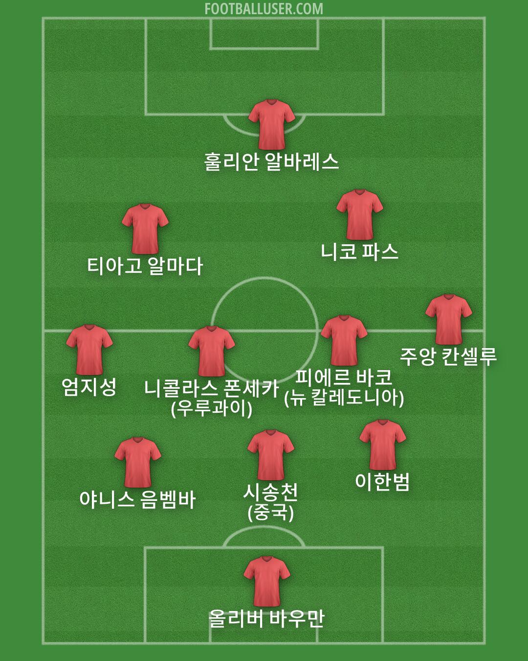 Custom Team Formation 2026