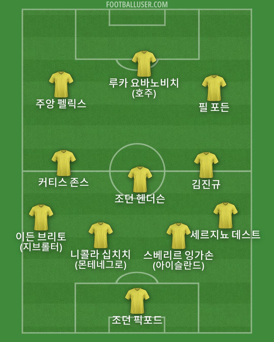 Custom Team Formation 2026
