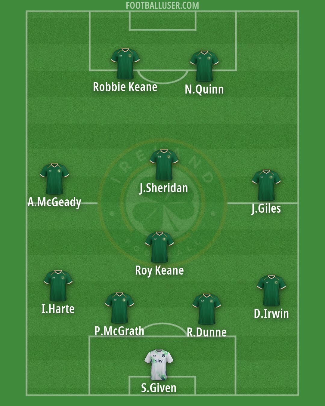 Republic of Ireland Formation 2026