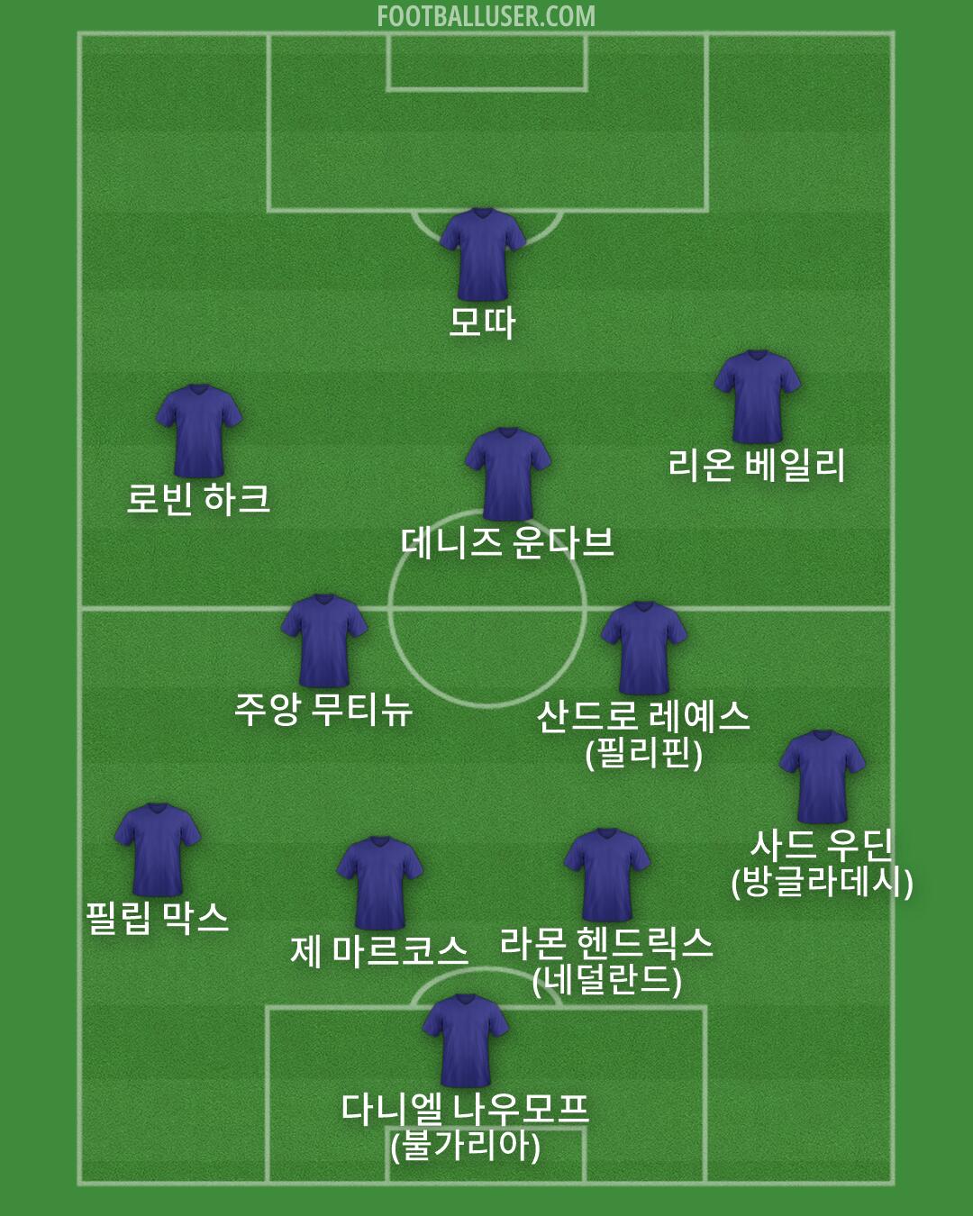 Custom Team Formation 2026
