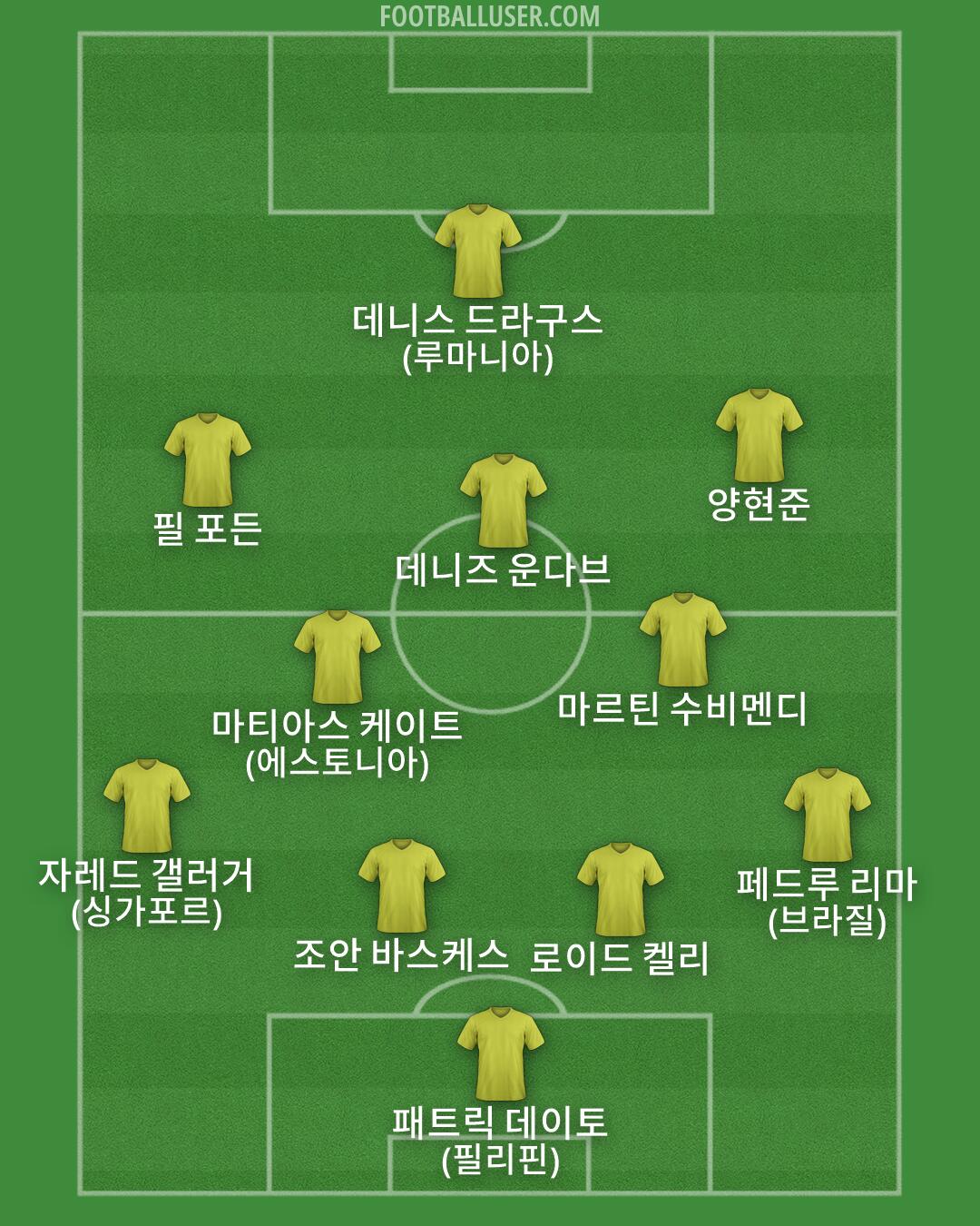 Custom Team Formation 2026
