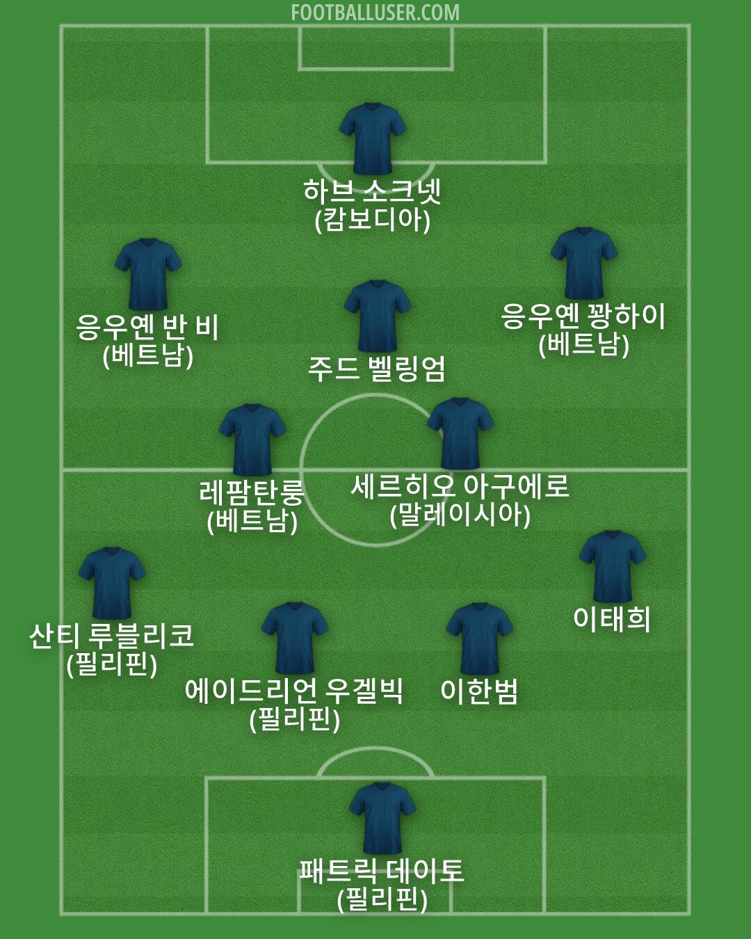 Custom Team Formation 2026