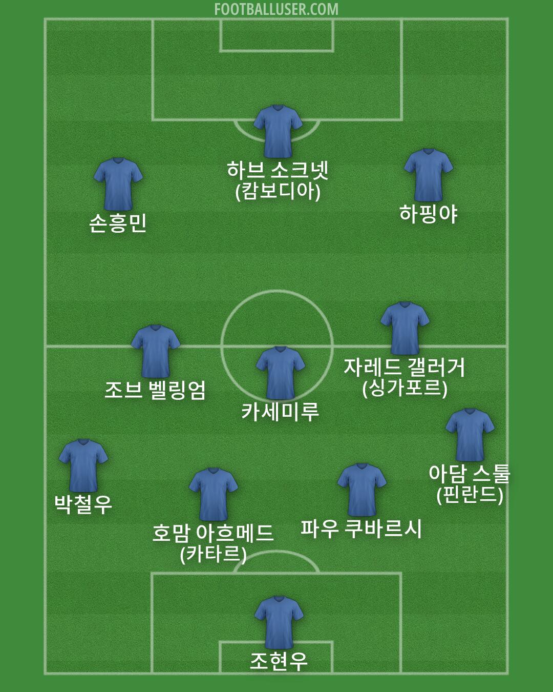 Custom Team Formation 2026