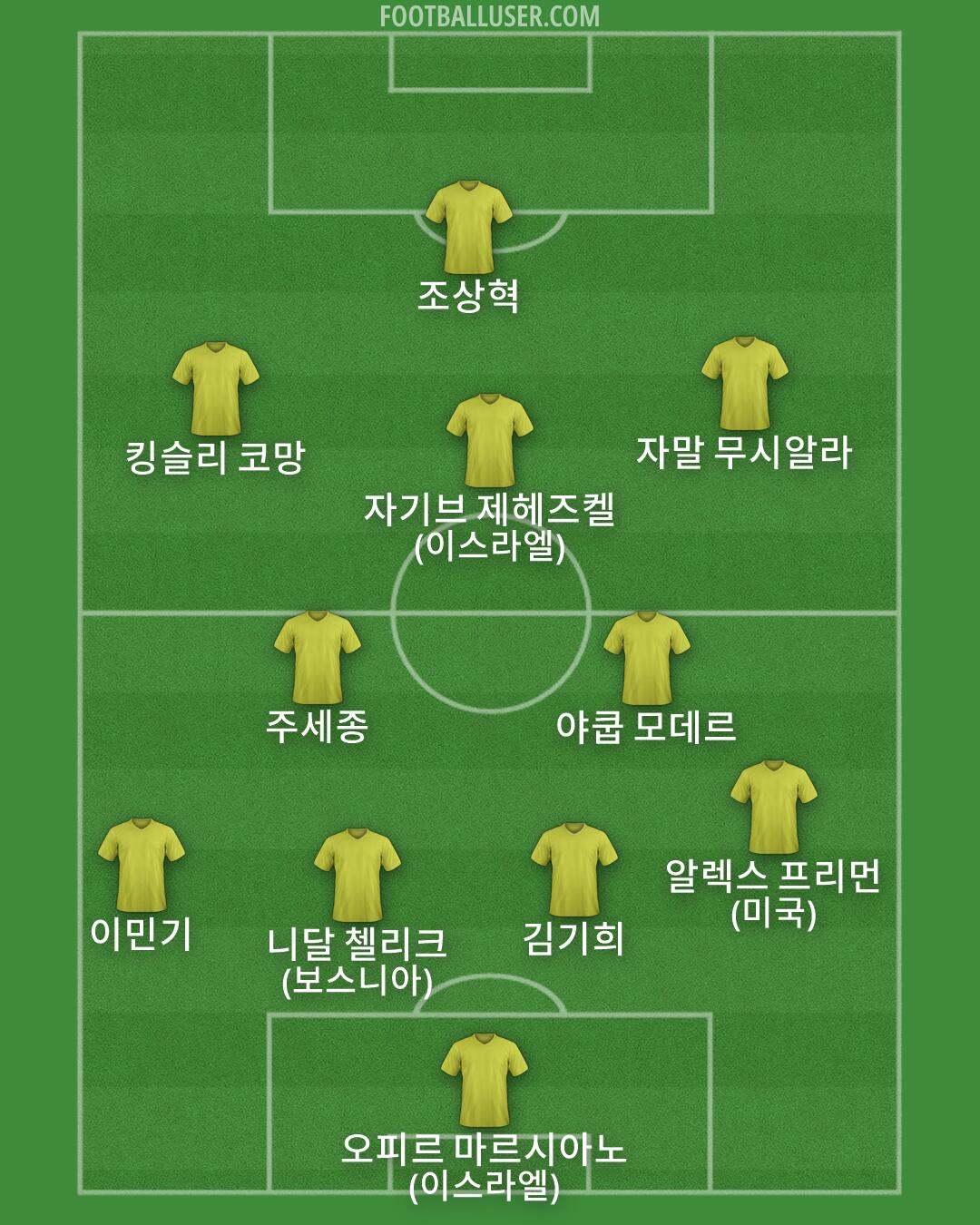 Custom Team Formation 2026